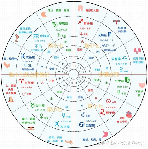 星座相位查询|星座命盘：免费查询个人星盘的太阳月亮上升星座等